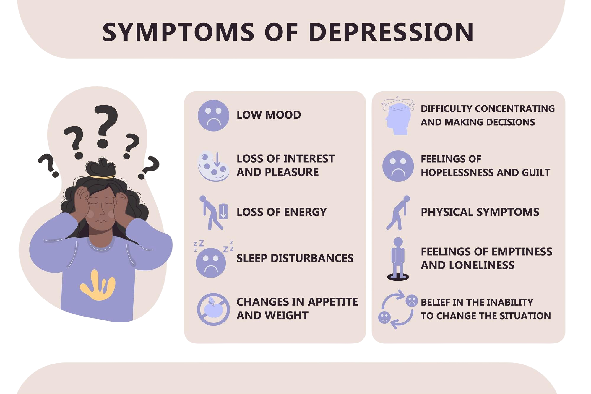 symptoms of depression in Hindi